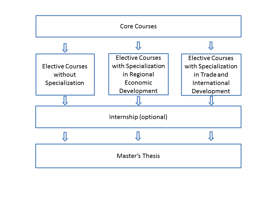 Studienaufbau Applied Economic Analysis